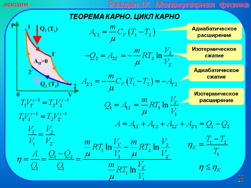 26 лекции Раздел IX  Молекулярная физика ТЕОРЕМА КАРНО. ЦИКЛ КАРНО Адиабатическое расширение Изотермическое